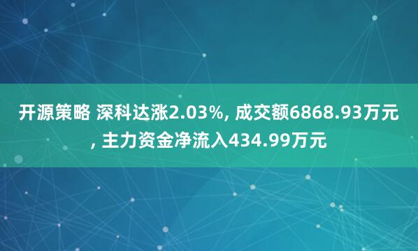 开源策略 深科达涨2.03%, 成交额6868.93万元, 主力资金净流入434.99万元